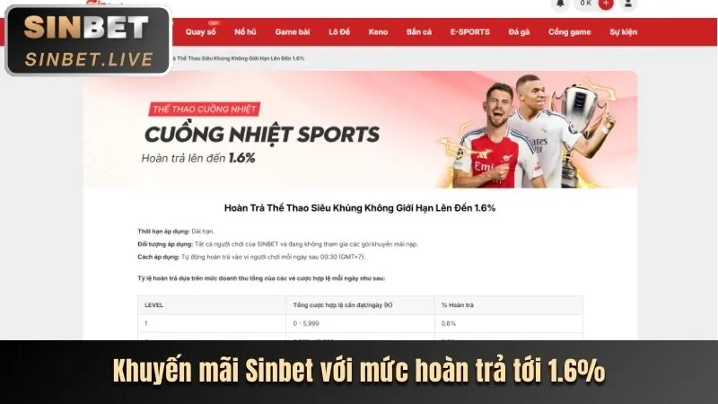 Khuyến mãi chào mừng thành viên mới bet88